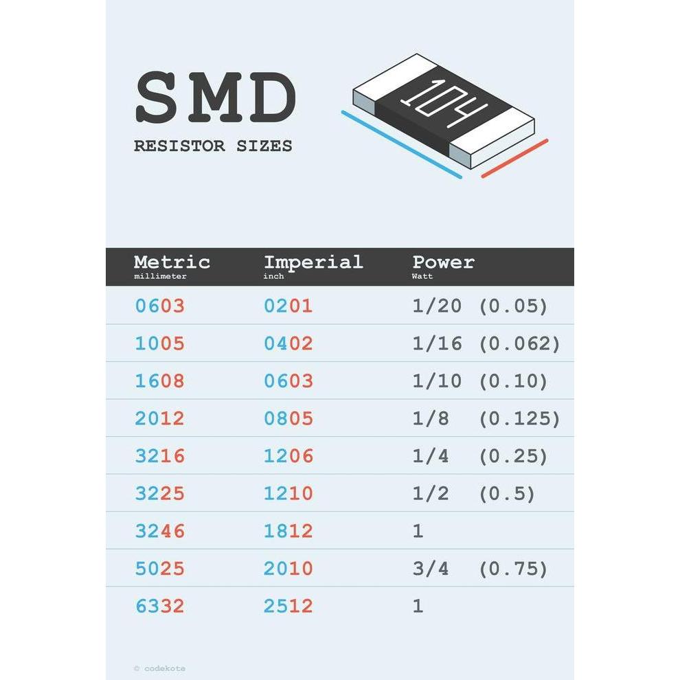 SMD 47R RESISTOR 0805 1% SMT 47 47 OHM