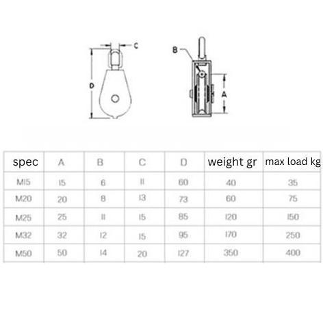 Katrol Kerekan Mini  Swivel Stainless Steel 304  M50 454