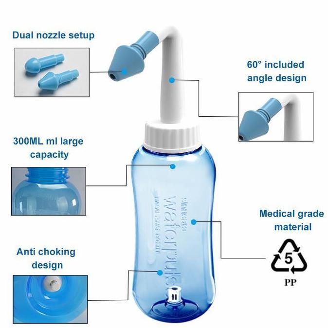 Legancity55 - Lanzf Nasal Spray Alami Rhinitis Alergi Hidung Tersumbat