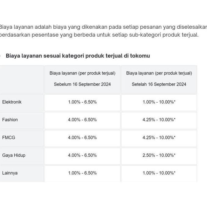 Bibit Benih Selada Batavia Jonction Junction RZ Rijk Zwaan 1000 Pills