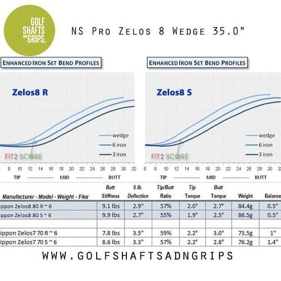 Golf Shaft: Nippon Ns Pro Zelos 8 Taper Tip Steel Shaft #Wedge