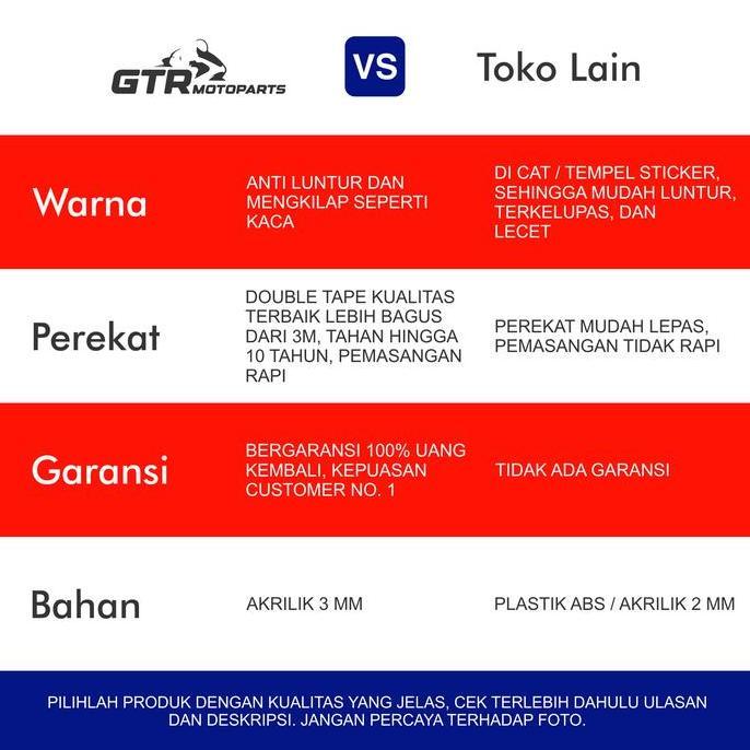 BEST SELLER [COD] GTR EMBLEM CB150R 2 PCS 3D TIMBUL AKSESORIS MOTOR HONDA CB150R