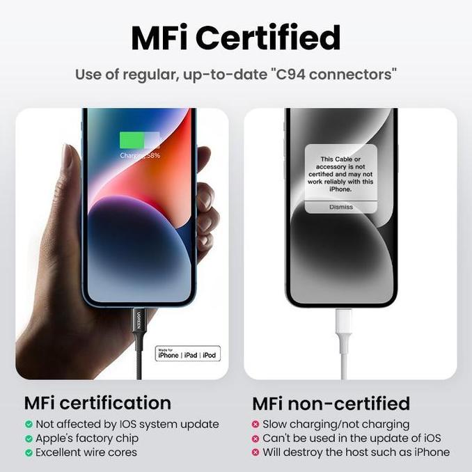 Outpic- Ugreen Charger Iphone 6 7 8 X Xr Xs Usb Lightning Mfi Fast Charging