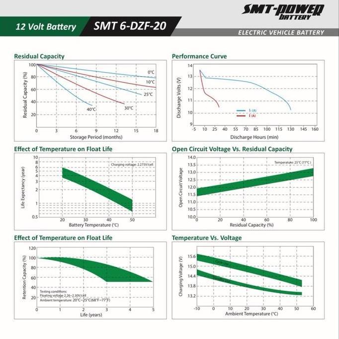 Baterai Sepeda Motor Listrik Selis U-Winfly 60V 20Ah ( 5Pcs 12V 20Ah / 5X 6-Dzf-20 ) Smt Power Smt 6