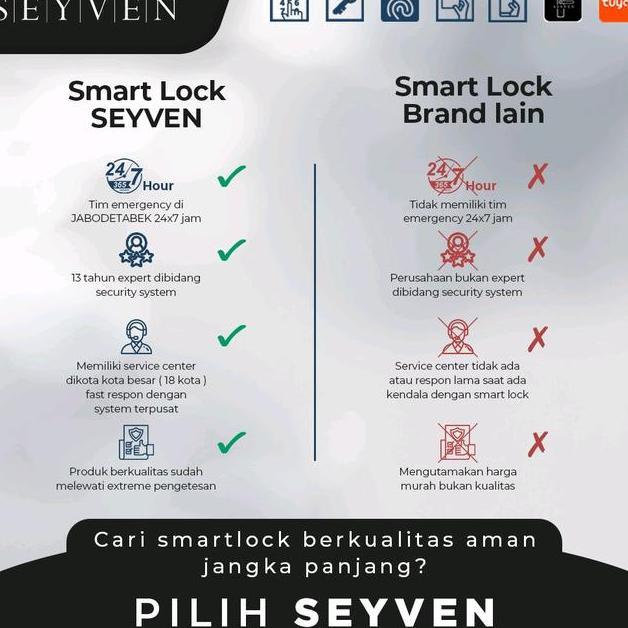 Seyven Smart Door Lock Kunci Pintu Digital Lock Access Door Kunci Pintu Access Control Alarm Alumini