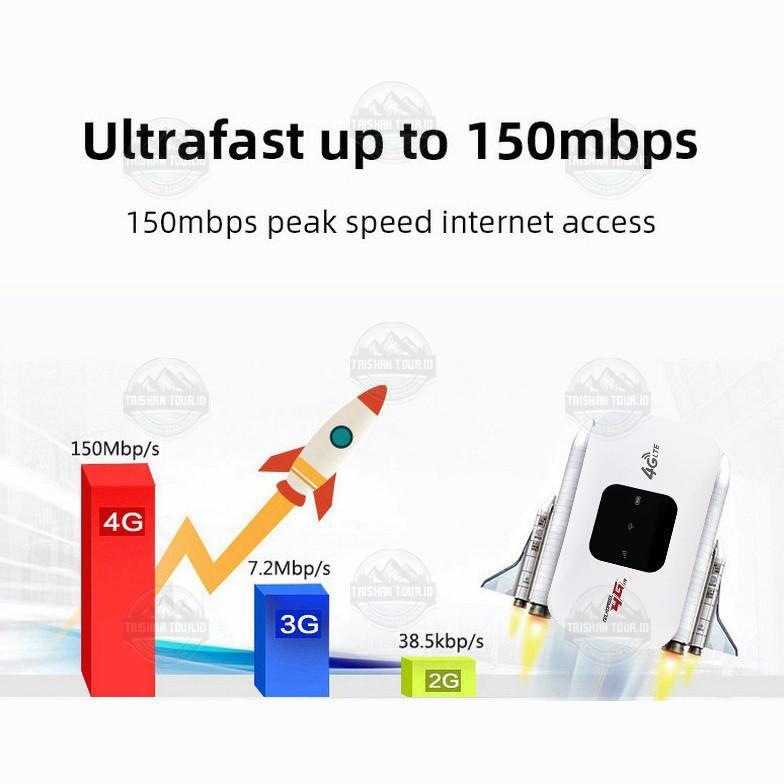 Tommjerry 4G Modem Wifi Mini Untuk hp /150 Mbps 4G Portable Mobile WiFi USB Mobile WiFi Modem Kecepa