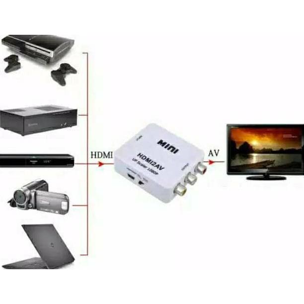 Bestone- SAMBUNGAN HDMI DARI LAPTOP KE TV TABUNG/ HDMI2AV HDMI TO AV/ KABEL