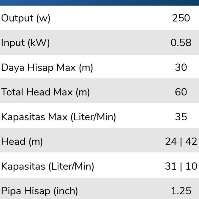 Serbaledeng- Mesin Pompa Air Shimizu Pc 268 Jet Pump