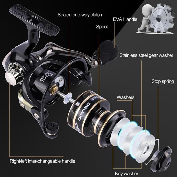Fhistik- Cod He2000/He/3000/He4000/Nx5000 Series Metal Reel Pancing Fishing Reel 5.2:1 Gear Ratio Gu