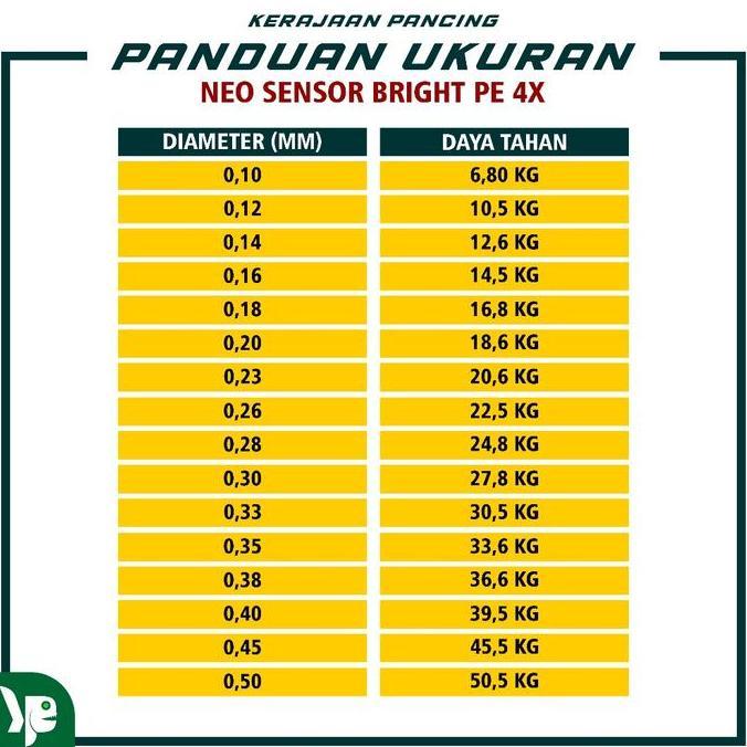 Codbisa- Kp - Tali Pancing Pe Sensor Bright Neo+Si2 Panjang 100M 3Warna Ikan Joran Umpan Laut