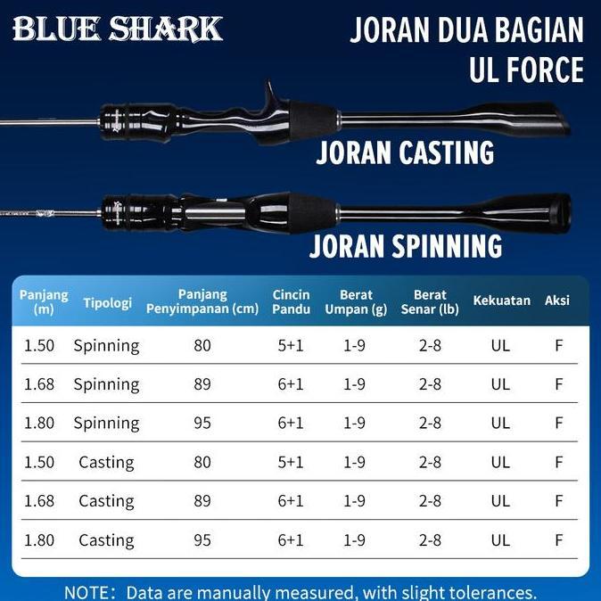 [Official] Seahunter Blue Shark Joran Pancing Bc Casting Spinning Cincin Panduan Fuji O Max 10Kg Pan