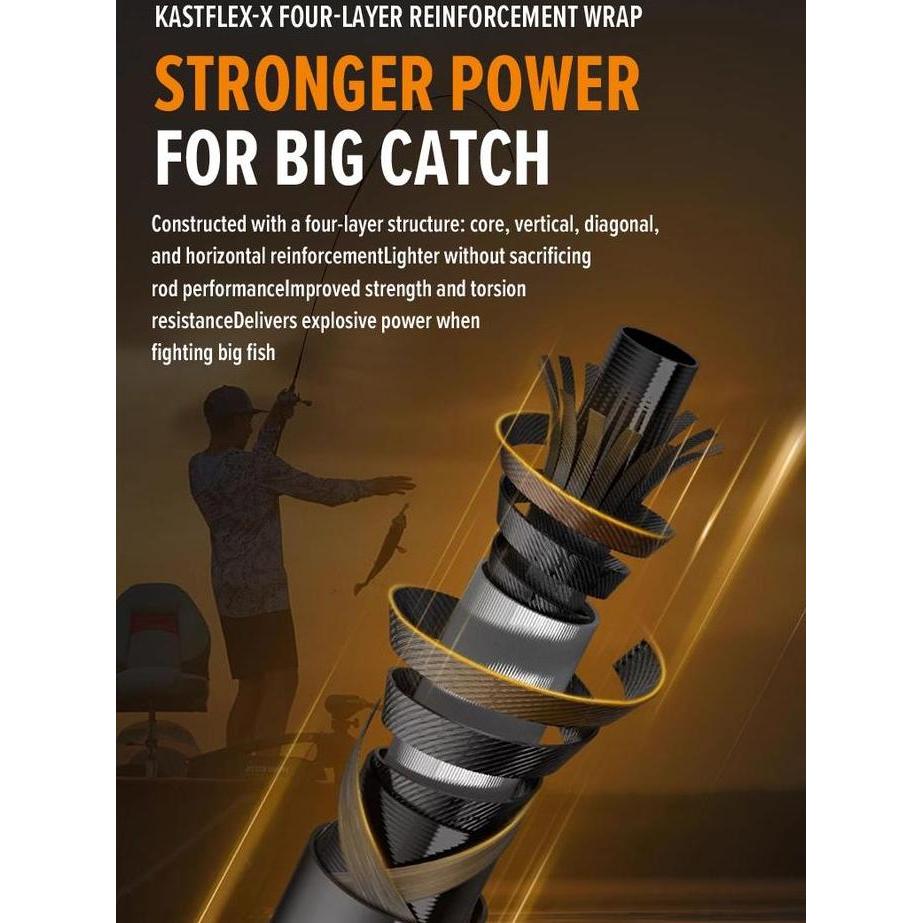 [Official] Kastking Joran Pancing 1 Set=Royale Legend Ll 1.98M Joran Pancing + Brutus 2000-5000 Reel