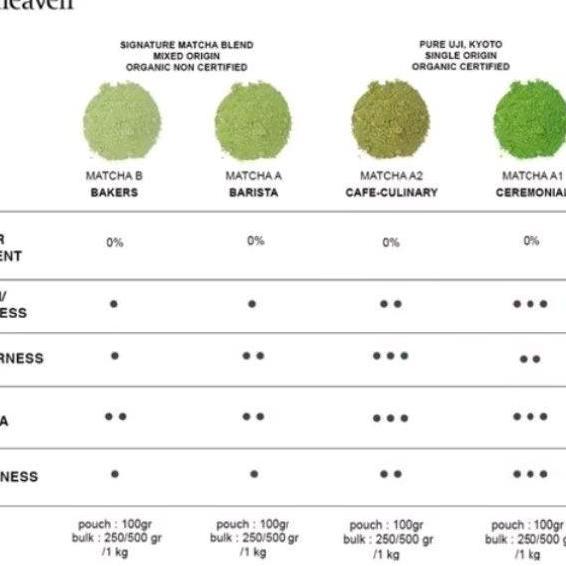 pure matcha powder 1 kg-tea heaven pure Japanese matcha jepang original barista A-bubuk matcha jepan