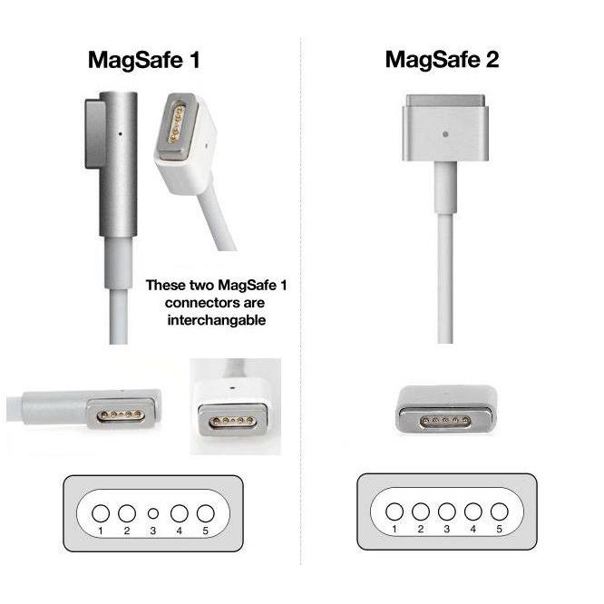 Magsafe 2 45W Original