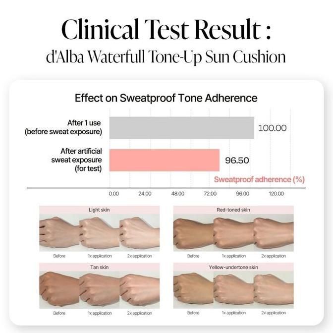 Bxbx- D'Alba Waterfull Tone Up Sun Cushion 15G