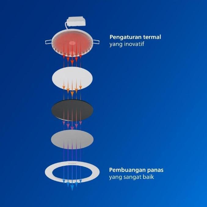 Beli 3 Gratis 1 Lampu Philips  RadiantLine Downlight Meson Max DL262 12W D150 Putih