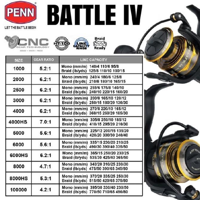 Reel Pancing Penn Battle IV 1000-6000 Full Metal Body Hydro Armor System