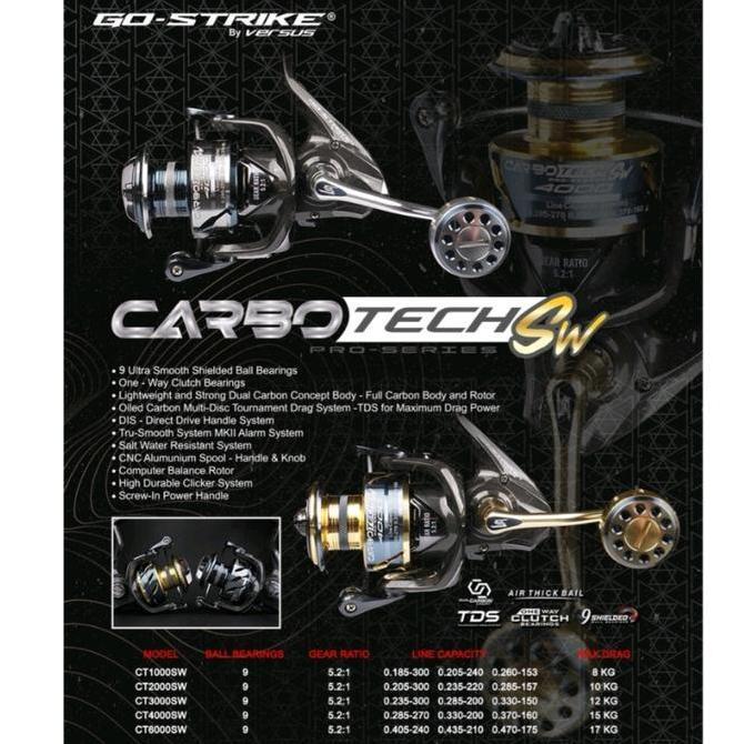 Reel Go Strike Versus Carbotech 1000/2000/3000 SW