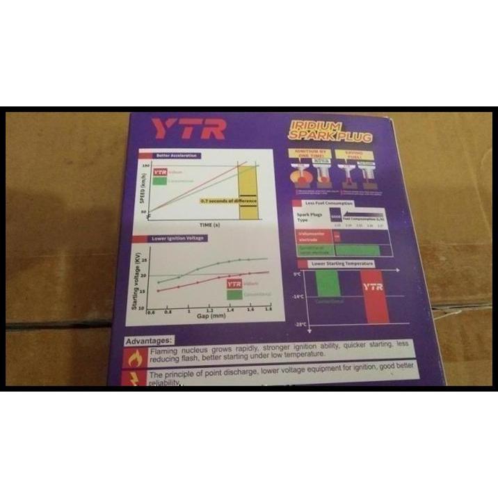 HOT DEAL BUSI IRIDIUM VESPA EXCEL 150 PX150 PX200 RW5EUI YTR IW16 BPR5EIX 