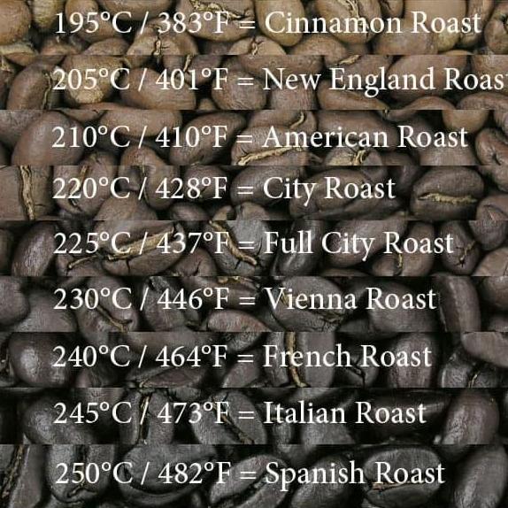 Fiksdone- Kopi Arabika Aceh Gayo Starbucks Style Sumatra Dark Espresso Roast 1Kg