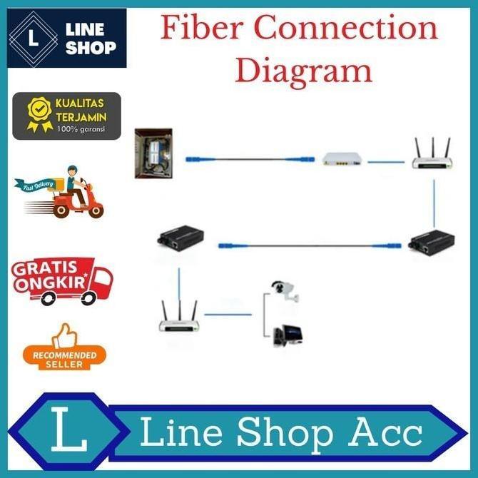 Kabel Fiber Optik 300 Meter Ftth Drop Cable Sc Sc Precon Fiber Optic