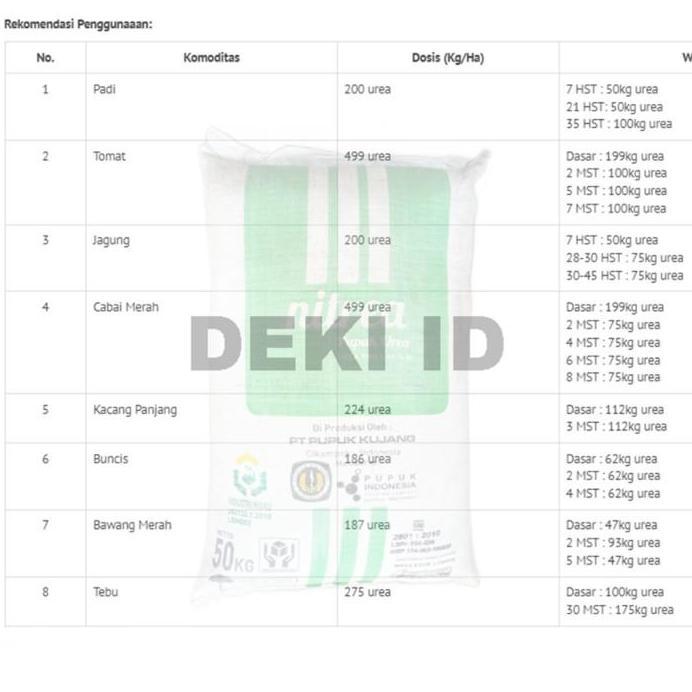 Urea Nitrea 25 Kg Via Instan Pupuk Kujang Kemasan Pabrik