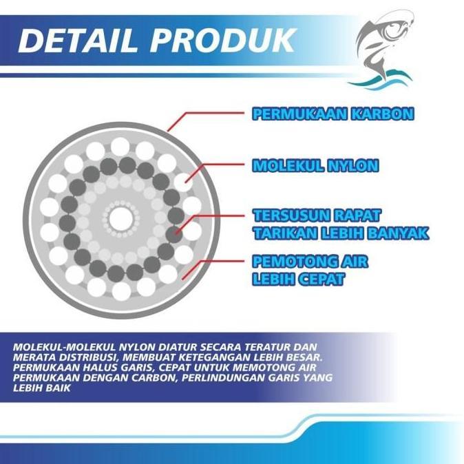 Import: Senar Pancing Invisible German Strand Super Pro 200m