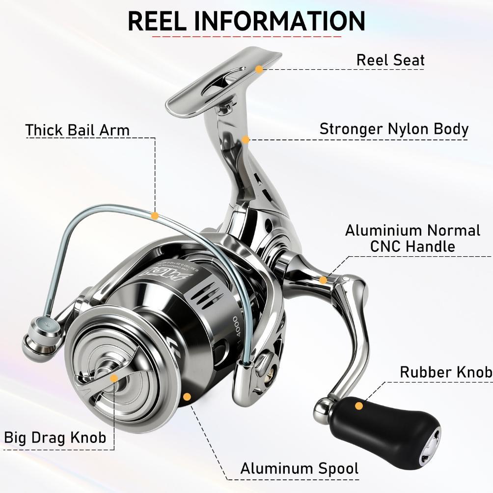 TERBARU Sougayilang Fishing Reel Max Drag 20KG Saltwater