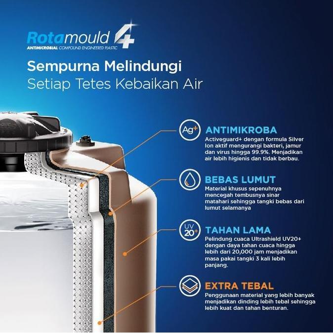 Miliki Penguin Tangki | Toren Td60 | Tandon Air Td 60 600 Liter