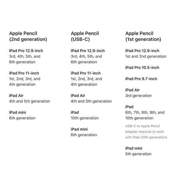 Apple Pencil Ipencil Gen 2Nd Garansi Apple 1 Tahun For Ipad Pro Original Dan Terpercaya