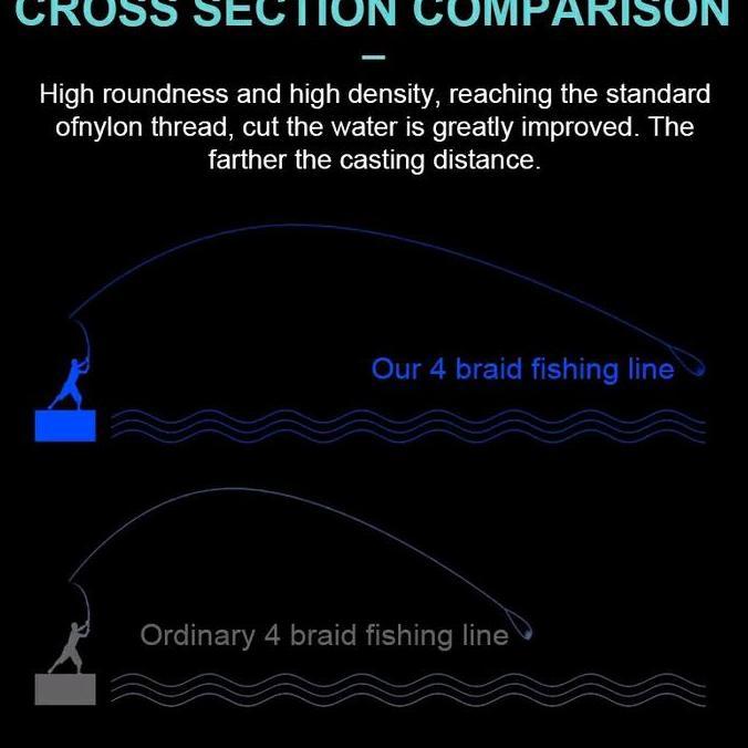 Senar Pancing 300 Meter Tali Benang Serat PE Branded