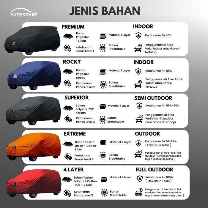 Autocover Indonesia Cover Mobil Toyota Avanza Tipe G | Body Car Premium, Rocky, Superior, Extreme, 4