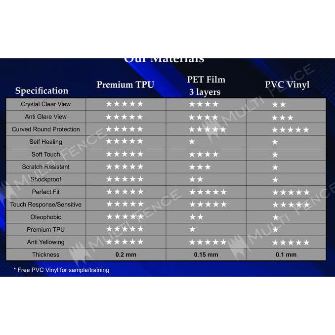 Screen Guard Head Unit BMW F10