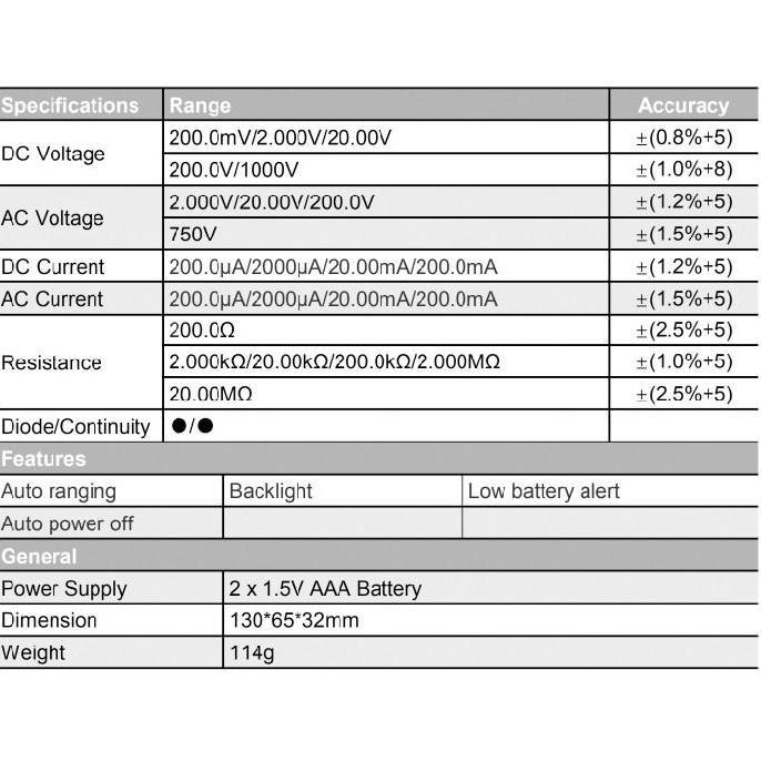 Digital Multimeter Zotek ZT111 NVC + Auto Range Multitester