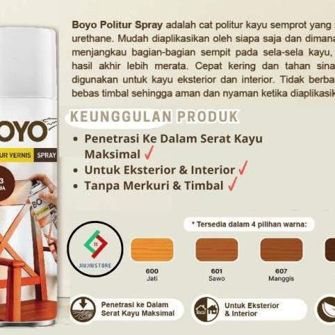 Colorbit- Avian Boyo Politur Spray Politur Semprot Politur Boyo Semprot 400Cc