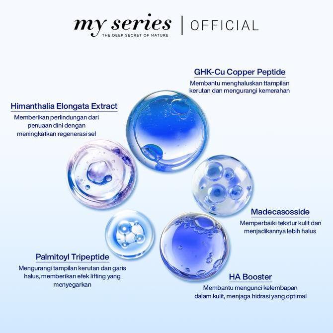 Zexus- My Series Beautyloc Serum 1% Ghk-Cu Copper Peptide New Formula