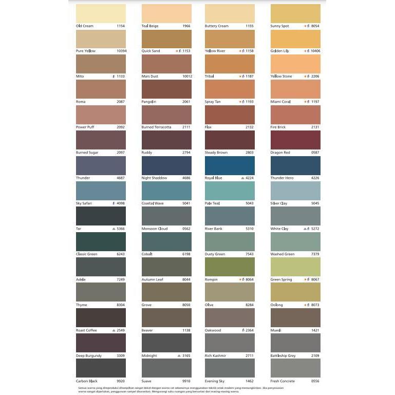 CAT JOTUN WATERGUARD/ CAT PELAPIS ANTI BOCOR JOTUN 18 KG