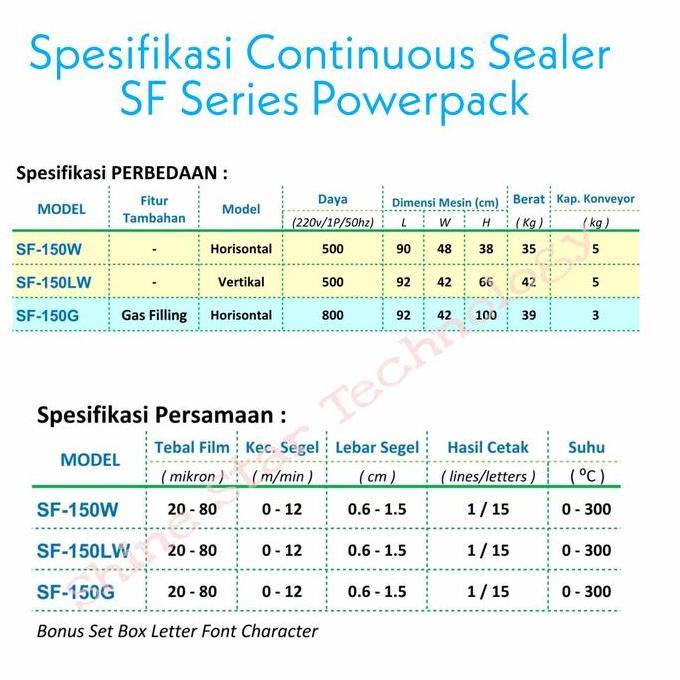 Promo Powerpack Continuous Sealer Body STAINLESS SF-150W SF-150LW SF-150G Mesin Seal Continue Diskon