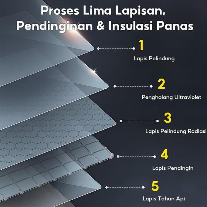 si_baybaystore - modofo talang air hujan rumah penghalang air hujan untuk teras penutup teras rumah 