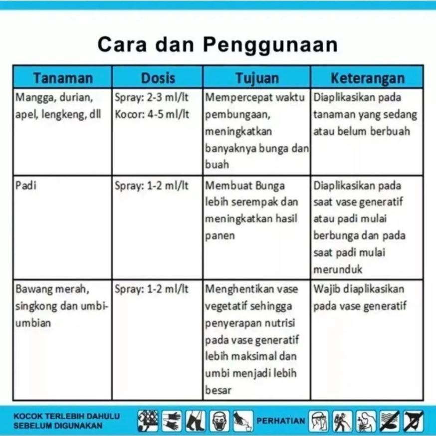 Bisa Cod Pupuk Buah Dan Sayur Booster 76 Kesehatan Rasa Buah Dan Sayuran ><