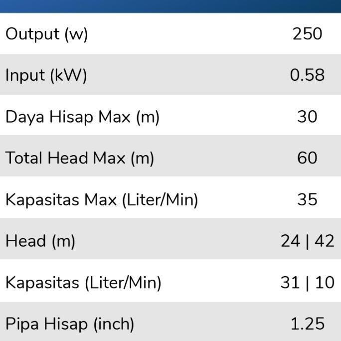 Waterwagen- Mesin Pompa Air Shimizu Pc 268 Jet Pump