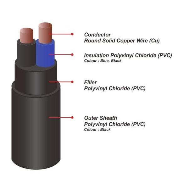 Promo Kabel Listrik Nyy 2X6 2 X 6 Mm Pulung Original Cod