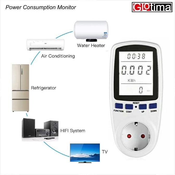 TERLARIS - Pengukur Power Daya Listrik Digital Kwh Watt Meter Ukur Biaya Pln