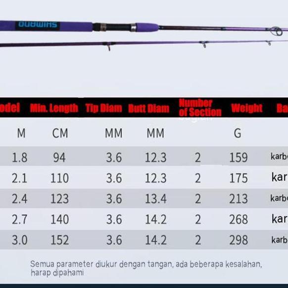 2025 New Shimano Alat Pancing Joran Shimano Pancing Rod Spinning Rod Casting Rod Joran Shimano Scoio