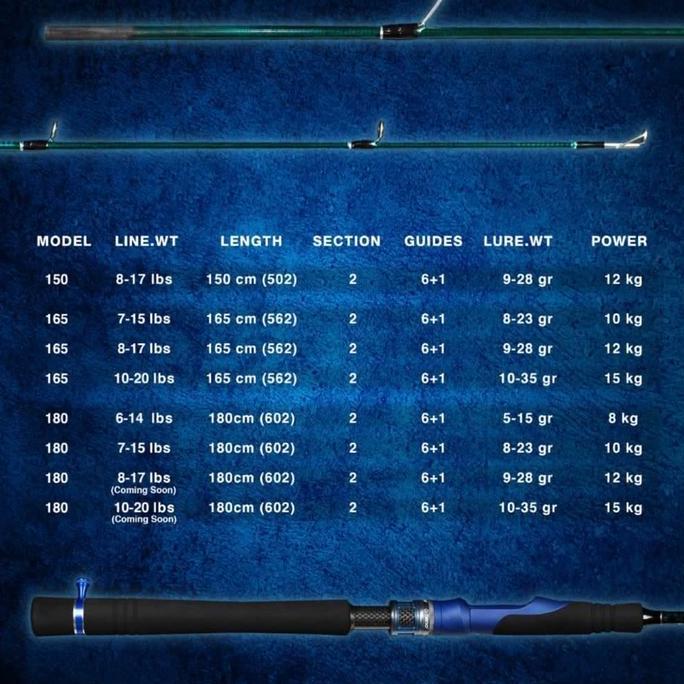 Joran Spinning Daido Supersonic 3