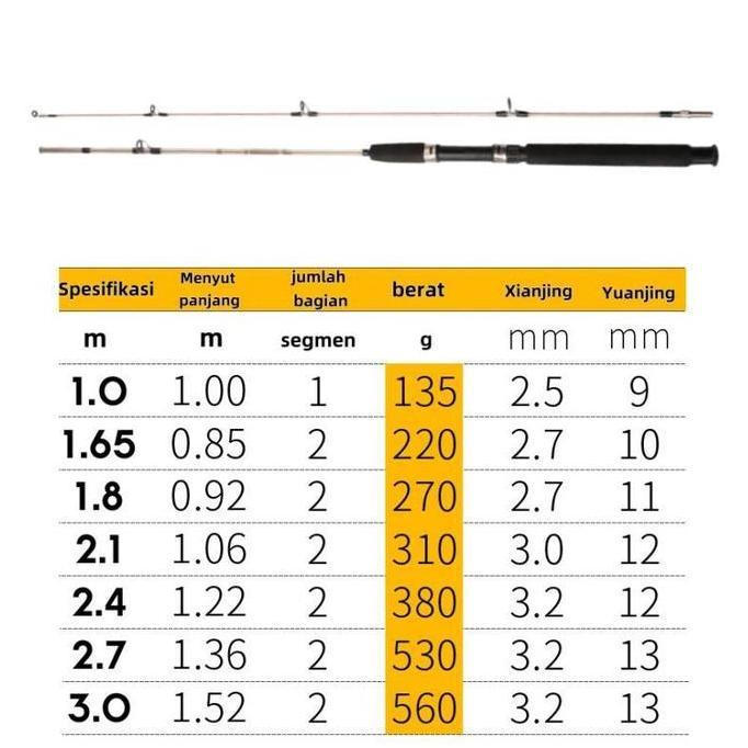 JoranKilat Crocodile Joran Fiber Solid Drat Action 8-17 Lbs Medium 165 180 270 Fukushima Manbo Torna