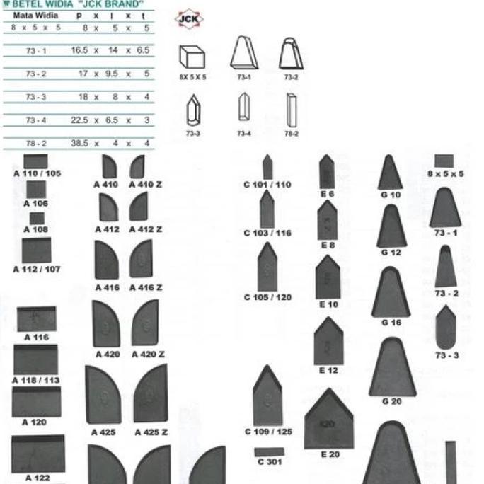 JUHNDE Betel Widia Mata Widia C122/C107 JCK