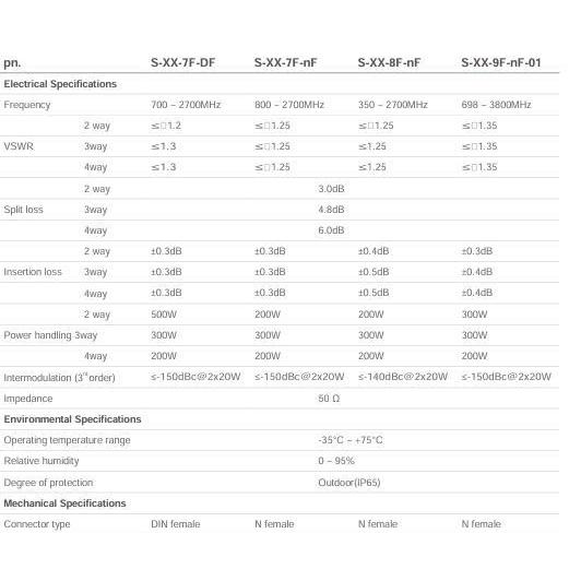 Splitter 3 way Rosenberger / 3way