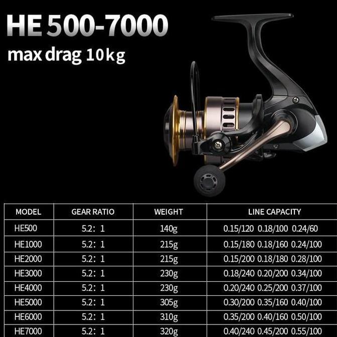 Set Reel Pancing High Speed Max Drag Power Bahan Full Metal