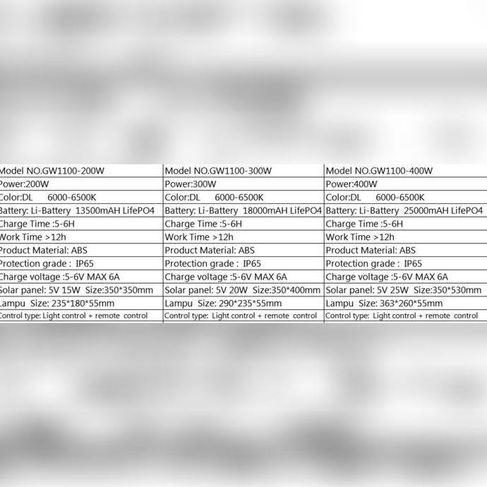 Lampu Led Sorot Solar 100W 100 Watt Sorot Led Floodlight Led Outdoor  Sale